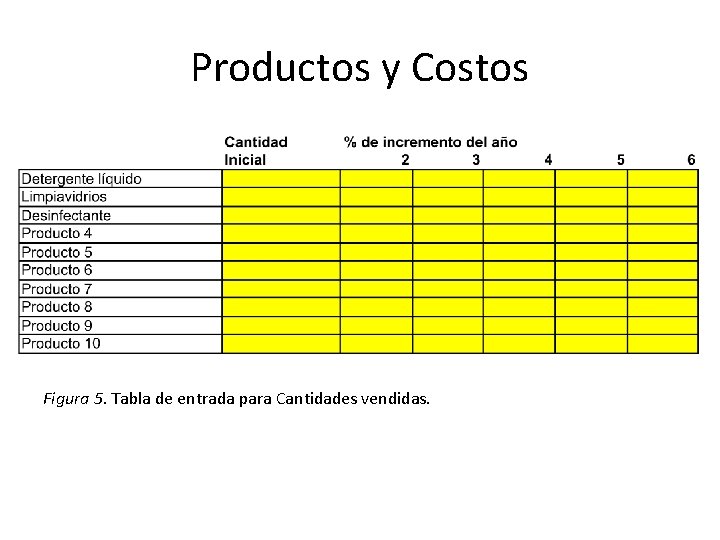 Productos y Costos Figura 5. Tabla de entrada para Cantidades vendidas. 