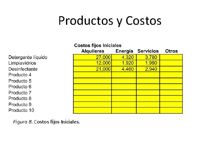 Productos y Costos Figura 8. Costos fijos Iniciales. 