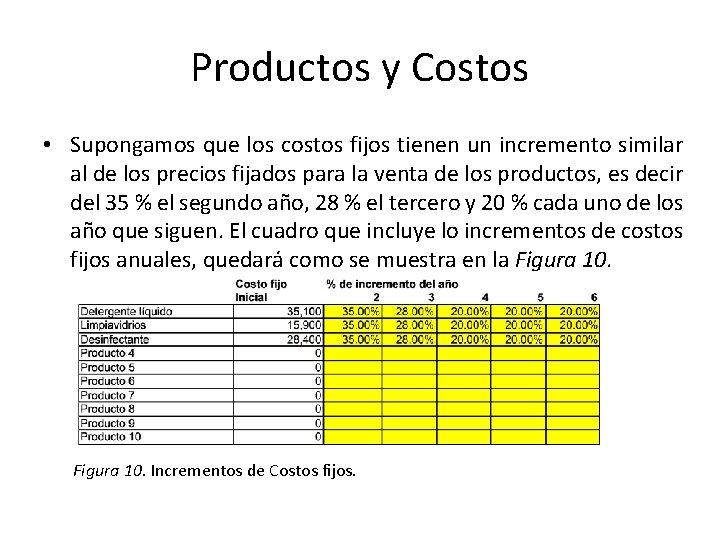 Productos y Costos • Supongamos que los costos fijos tienen un incremento similar al