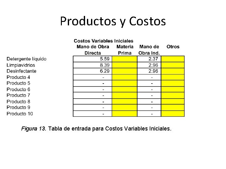 Productos y Costos Figura 13. Tabla de entrada para Costos Variables Iniciales. 