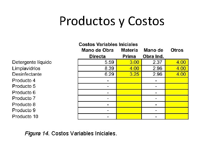 Productos y Costos Figura 14. Costos Variables Iniciales. 