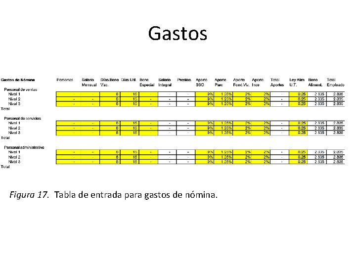 Gastos Figura 17. Tabla de entrada para gastos de nómina. 