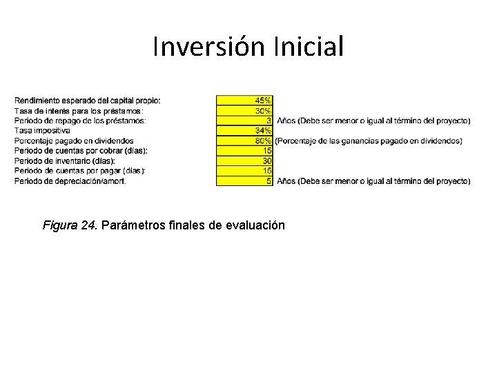 Inversión Inicial Figura 24. Parámetros finales de evaluación 