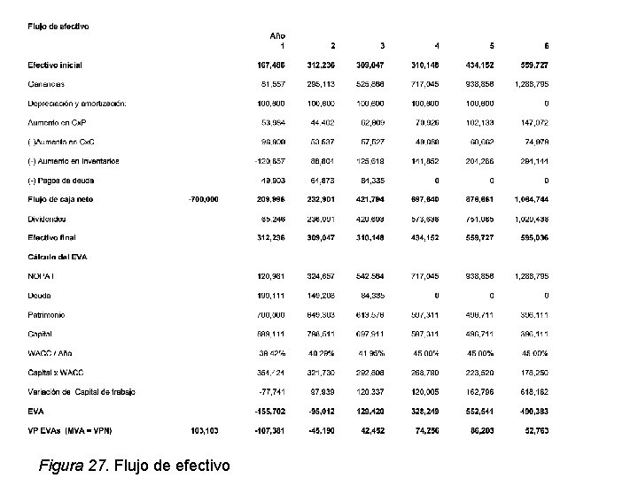 Figura 27. Flujo de efectivo 