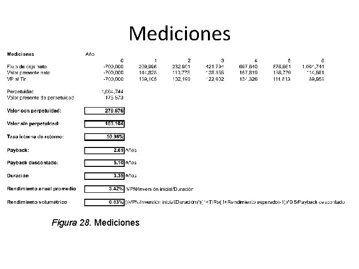 Mediciones Figura 28. Mediciones 