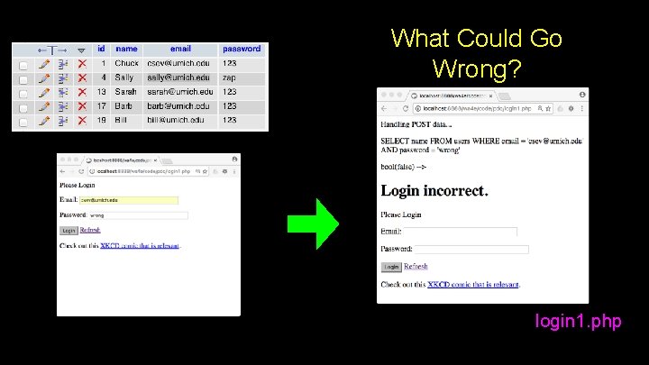 What Could Go Wrong? login 1. php 