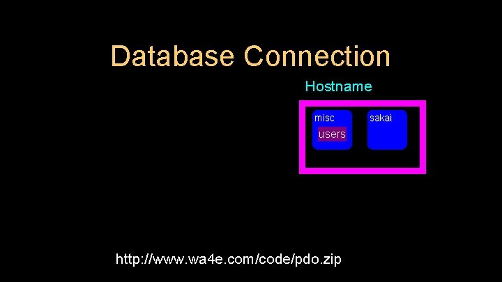 Database Connection Hostname misc users http: //www. wa 4 e. com/code/pdo. zip sakai 