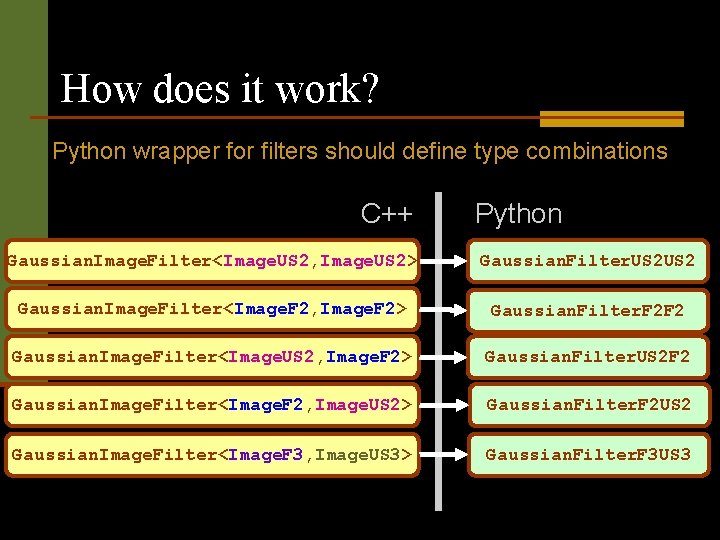 How does it work? Python wrapper for filters should define type combinations C++ Python
