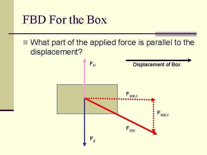 FBD For the Box n What part of the applied force is parallel to