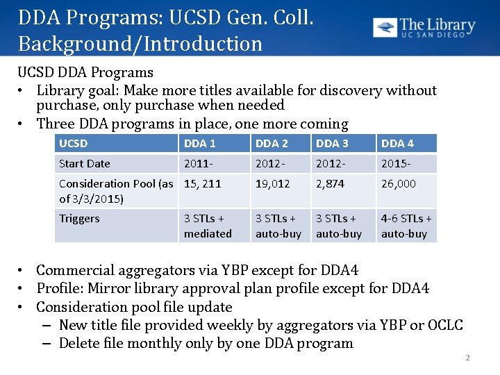 DDA Programs: UCSD Gen. Coll. Background/Introduction UCSD DDA Programs • Library goal: Make more