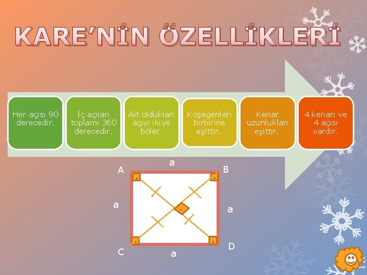 KARE’NİN ÖZELLİKLERİ Her açısı 90 derecedir. İç açıları toplamı 360 derecedir. Köşegenleri birbirine eşittir.