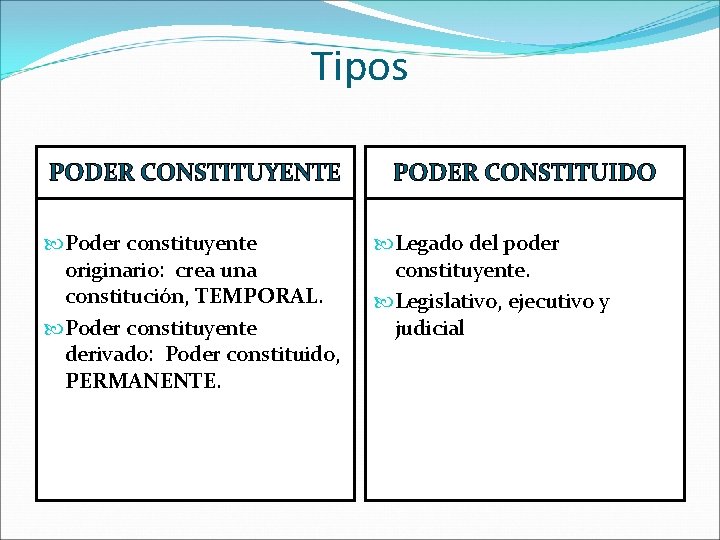 Tipos PODER CONSTITUYENTE Poder constituyente originario: crea una constitución, TEMPORAL. Poder constituyente derivado: Poder