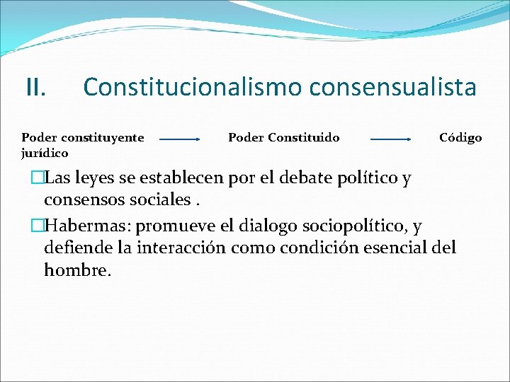 II. Constitucionalismo consensualista Poder constituyente jurídico Poder Constituido Código �Las leyes se establecen por