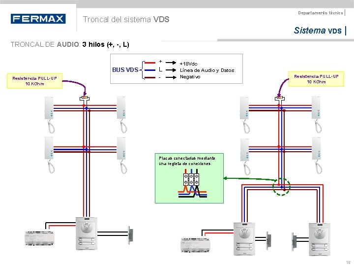 Departamento técnico | Troncal del sistema VDS Sistema VDS | TRONCAL DE AUDIO: 3