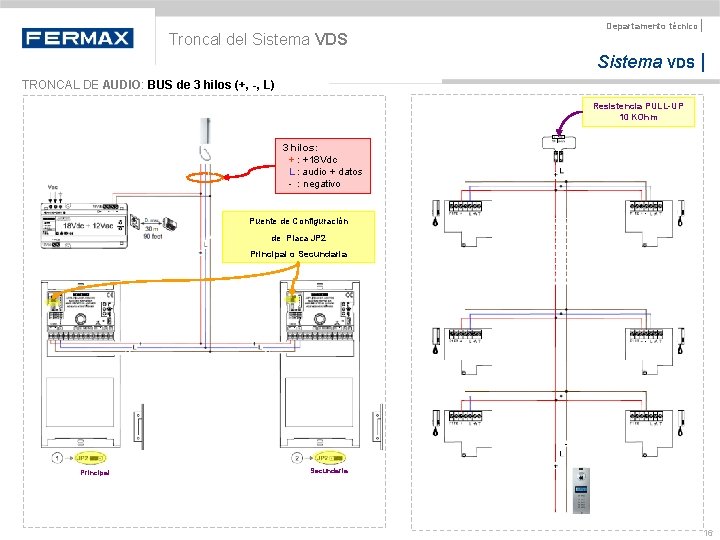Troncal del Sistema VDS Departamento técnico | Sistema VDS | TRONCAL DE AUDIO: BUS Troncal del Sistema VDS Departamento técnico | Sistema VDS | TRONCAL DE AUDIO: BUS