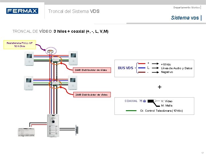 Departamento técnico | Troncal del Sistema VDS | TRONCAL DE VÍDEO: 3 hilos +