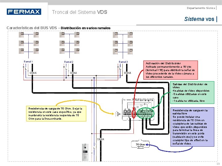 Departamento técnico | Troncal del Sistema VDS | Características del BUS VDS – Distribución