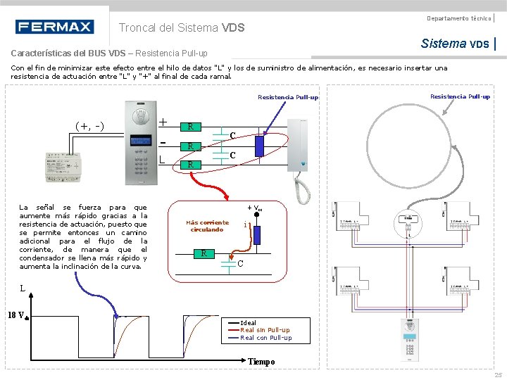 Departamento técnico | Troncal del Sistema VDS | Características del BUS VDS – Resistencia