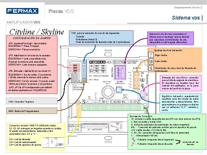 Departamento técnico | Placas VDS Sistema VDS | AMPLIFICADOR VDS Cityline / Skyline CONFIGURACIÓN