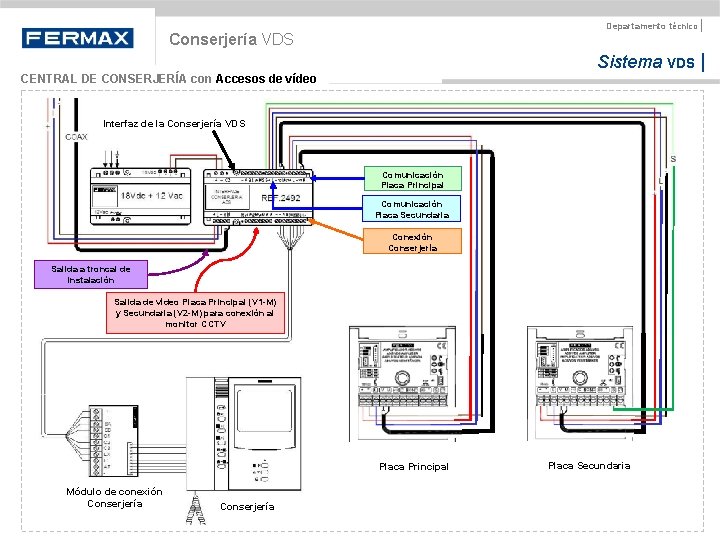 Departamento técnico | Conserjería VDS Sistema VDS | CENTRAL DE CONSERJERÍA con Accesos de Departamento técnico | Conserjería VDS Sistema VDS | CENTRAL DE CONSERJERÍA con Accesos de