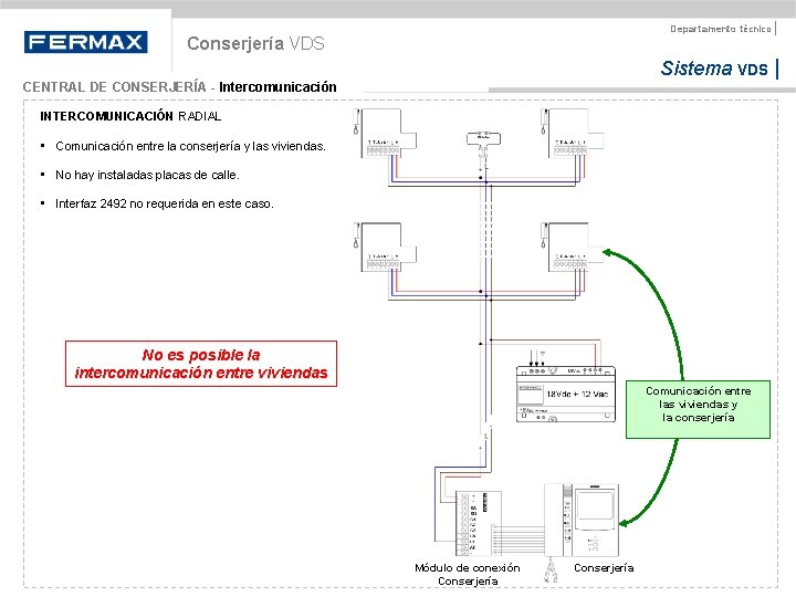 Departamento técnico | Conserjería VDS Sistema VDS | CENTRAL DE CONSERJERÍA - Intercomunicación INTERCOMUNICACIÓN Departamento técnico | Conserjería VDS Sistema VDS | CENTRAL DE CONSERJERÍA - Intercomunicación INTERCOMUNICACIÓN