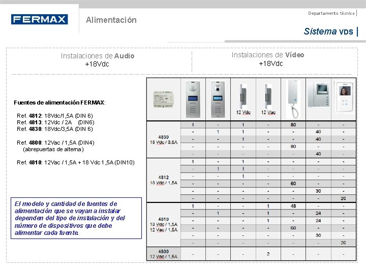 Departamento técnico | Alimentación Sistema VDS | Instalaciones de Audio +18 Vdc Fuentes de