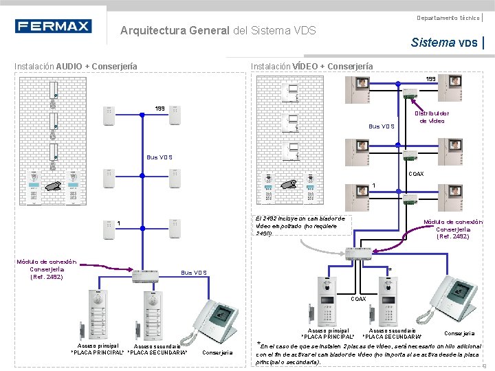 Departamento técnico | Arquitectura General del Sistema VDS | Instalación VÍDEO + Conserjería Instalación