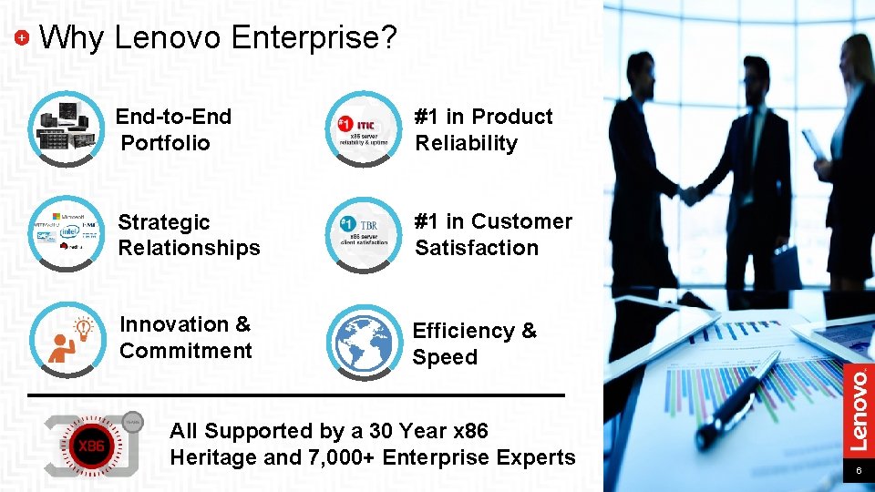 Why Lenovo Enterprise? End-to-End Portfolio #1 in Product Reliability Strategic Relationships #1 in Customer