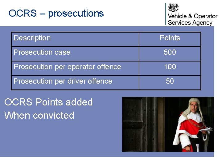 OCRS – prosecutions Description Points Prosecution case 500 Prosecution per operator offence 100 Prosecution