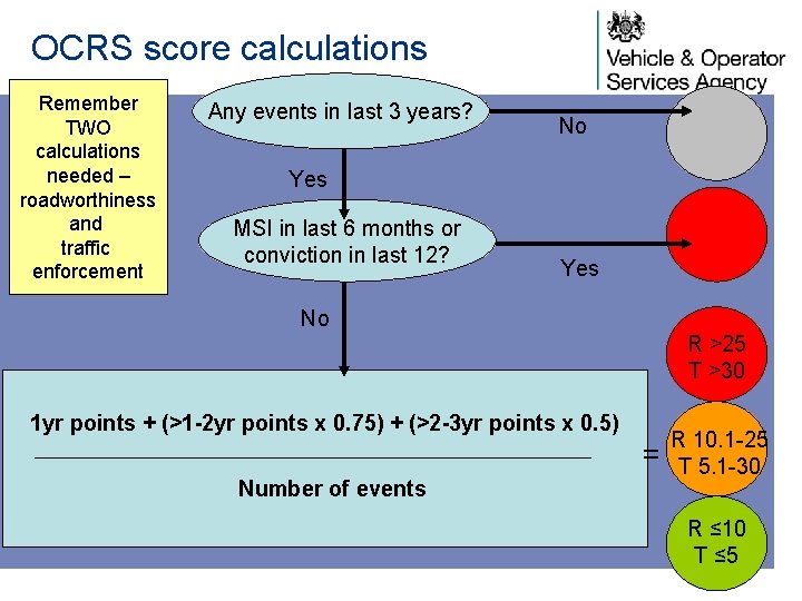 OCRS score calculations Remember TWO calculations needed – roadworthiness and traffic enforcement Any events