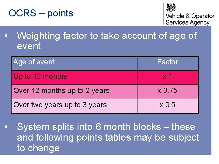 OCRS – points • Weighting factor to take account of age of event Age