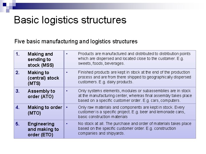 Basic logistics structures Five basic manufacturing and logistics structures 1. Making and sending to
