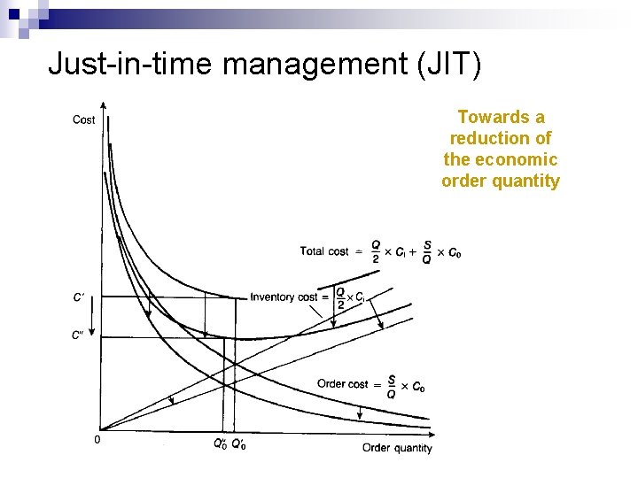 Just-in-time management (JIT) Towards a reduction of the economic order quantity 