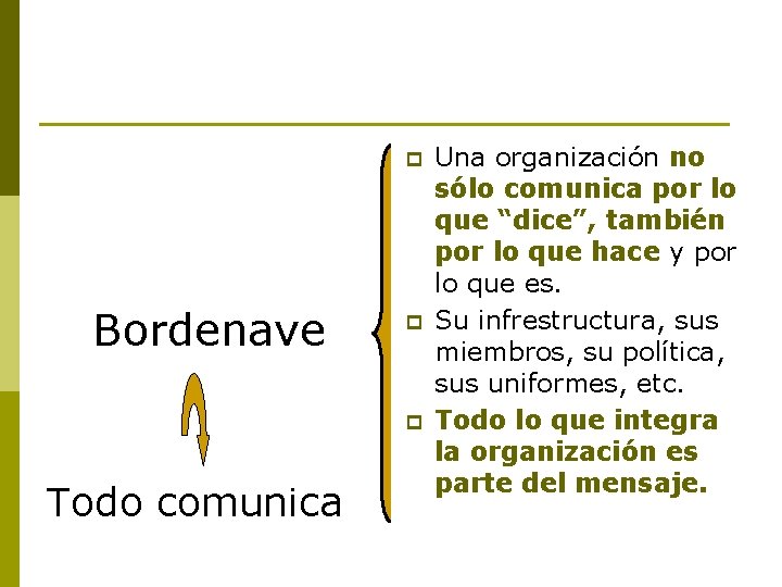 p Bordenave p p Todo comunica Una organización no sólo comunica por lo que