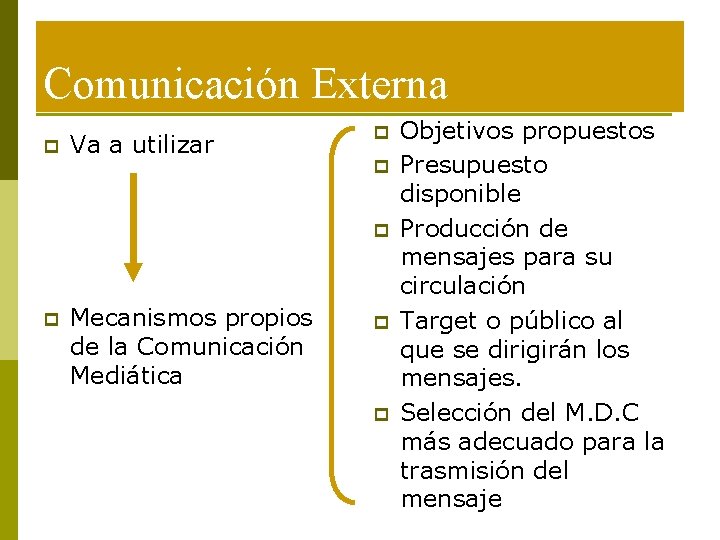 Comunicación Externa p Va a utilizar p p Mecanismos propios de la Comunicación Mediática