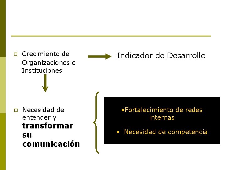 p Crecimiento de Organizaciones e Instituciones p Necesidad de entender y transformar su comunicación