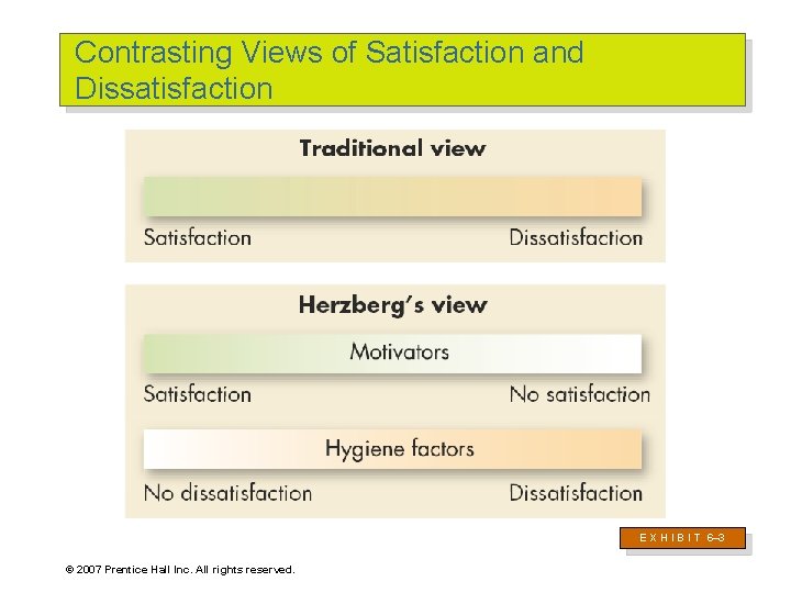 Contrasting Views of Satisfaction and Dissatisfaction E X H I B I T 6–