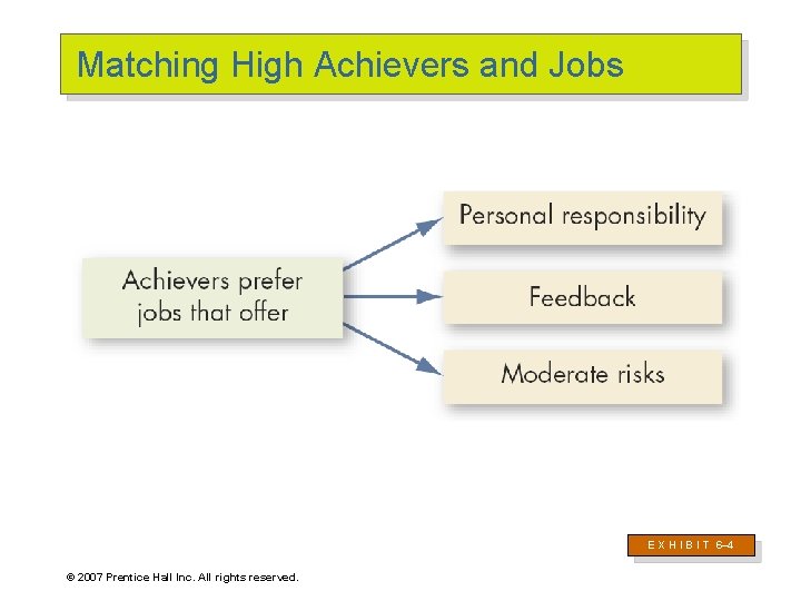 Matching High Achievers and Jobs E X H I B I T 6– 4