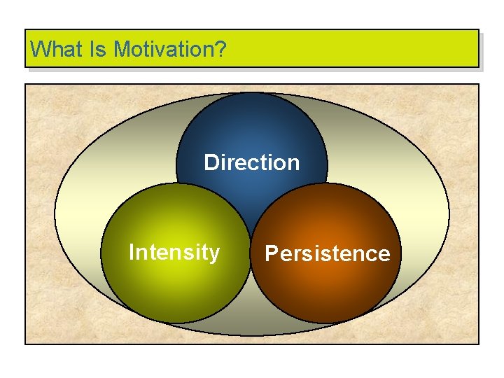 What Is Motivation? Direction Intensity Persistence 