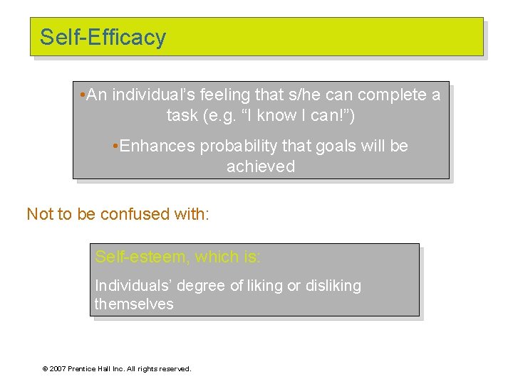 Self-Efficacy • An individual’s feeling that s/he can complete a task (e. g. “I