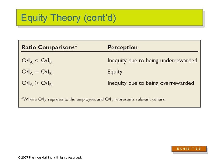 Equity Theory (cont’d) E X H I B I T 6– 8 © 2007