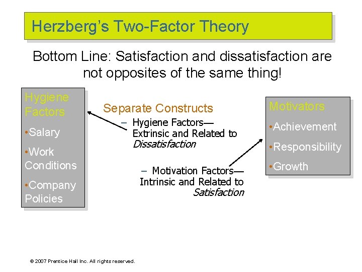 Herzberg’s Two-Factor Theory Bottom Line: Satisfaction and dissatisfaction are not opposites of the same