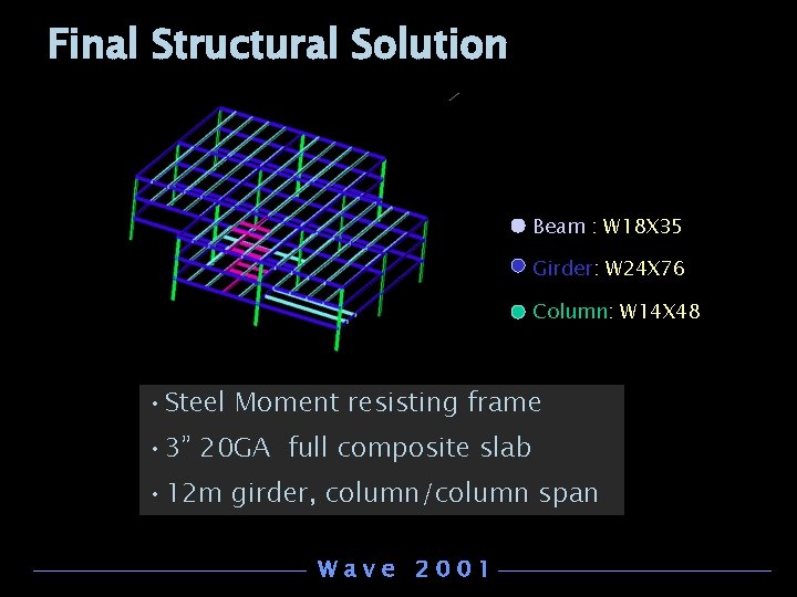 Final Structural Solution Beam : W 18 X 35 Girder: W 24 X 76