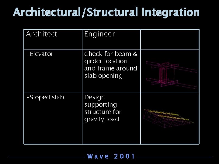 Architectural/Structural Integration Architect Engineer • Elevator Check for beam & girder location and frame Architectural/Structural Integration Architect Engineer • Elevator Check for beam & girder location and frame