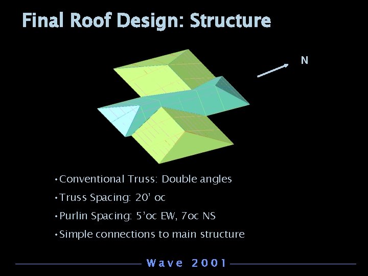 Final Roof Design: Structure N • Conventional Truss: Double angles • Truss Spacing: 20’