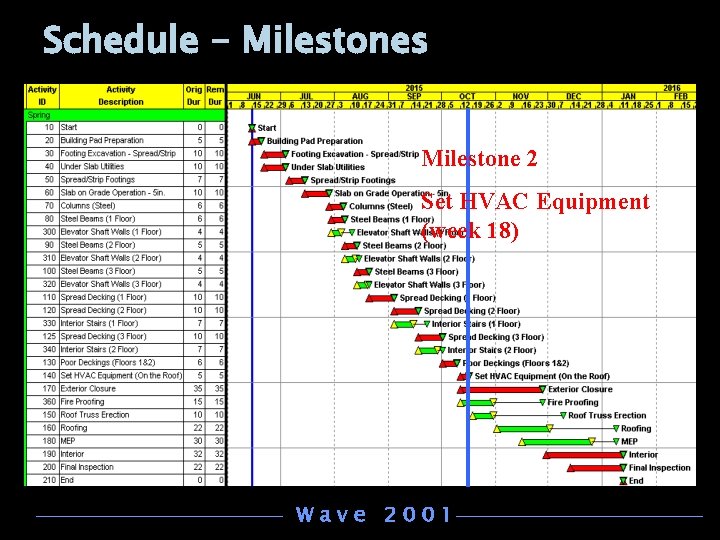 Schedule - Milestones Milestone 2 Set HVAC Equipment (week 18) Wave 2001 Schedule - Milestones Milestone 2 Set HVAC Equipment (week 18) Wave 2001