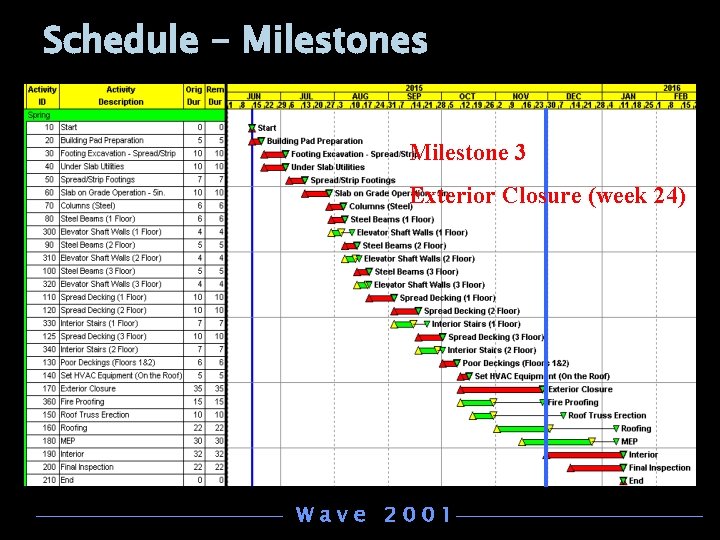 Schedule - Milestones Milestone 3 Exterior Closure (week 24) Wave 2001 