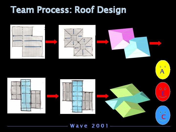 Team Process: Roof Design A E C Wave 2001 