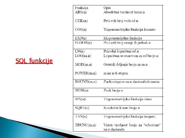 SQL funkcije 