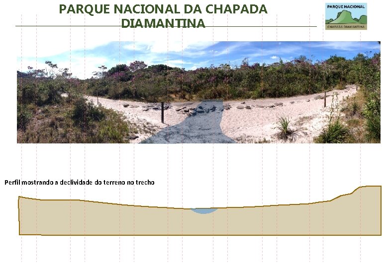 PARQUE NACIONAL DA CHAPADA DIAMANTINA Perfil mostrando a declividade do terreno no trecho 